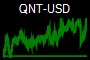 QNT-USD